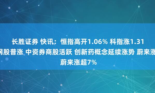 长胜证券 快讯：恒指高开1.06% 科指涨1.31% 科网股普涨 中资券商股活跃 创新药概念延续涨势 蔚来涨超7%